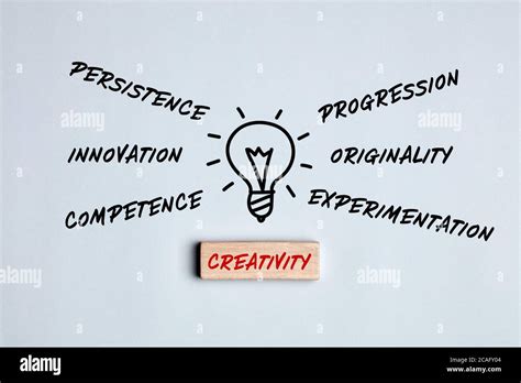 發揮創意 英文|Creativity, Innovation or Originality 內化就能理解！